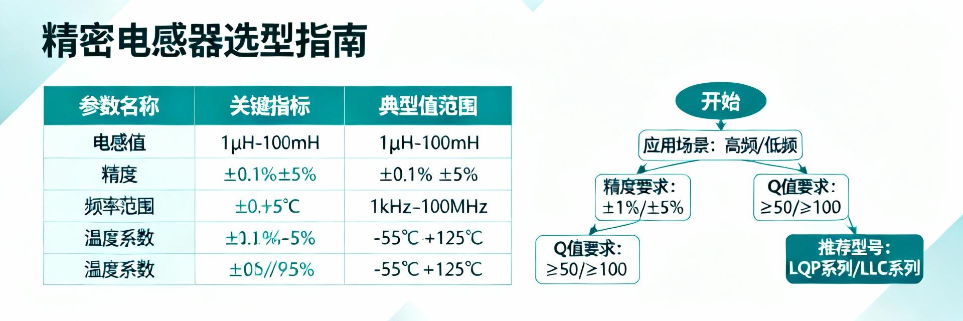 Delevan 2474系列电感器选型
