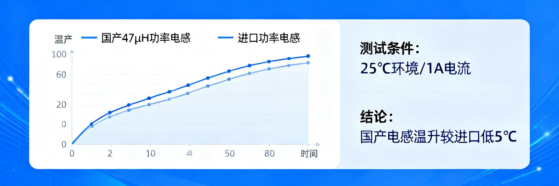 2025国产功率电感替代2474-74L数据报告
