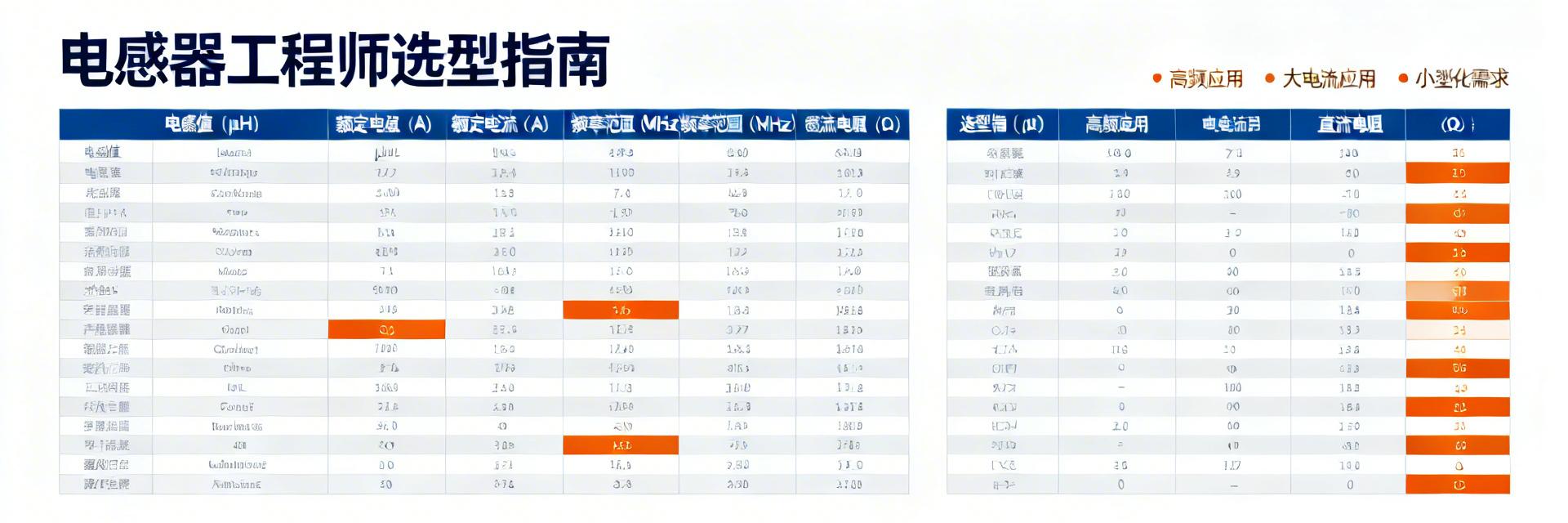 2474规格电感选型避坑指南：5大核心参数优先级与实战权衡表