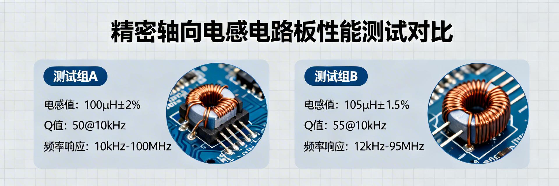 最新数据解读：2474系列轴向电感在三大主流应用中的实测性能对比