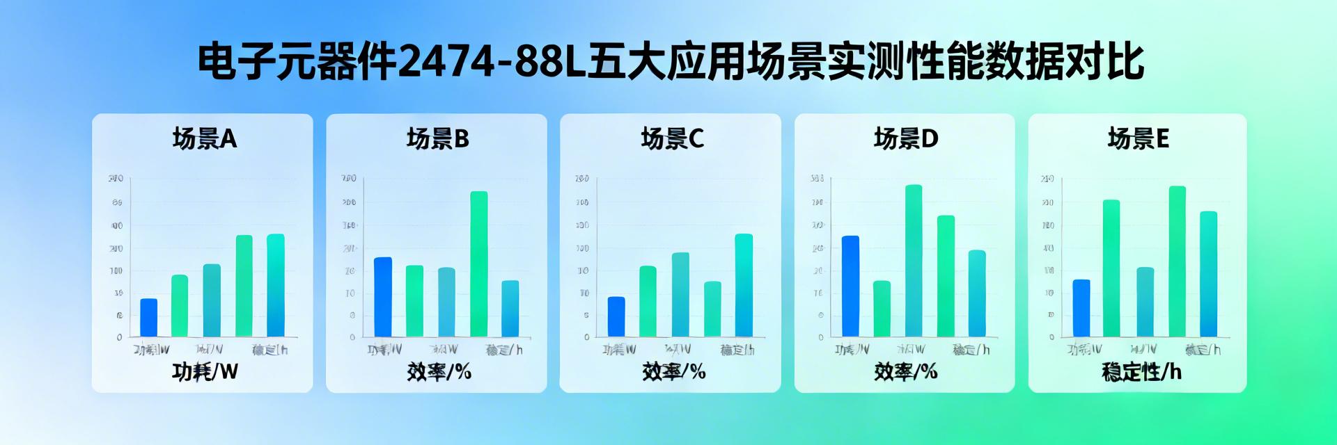 最新数据：2474-88L在5大主流应用场景中的实测性能对比报告
