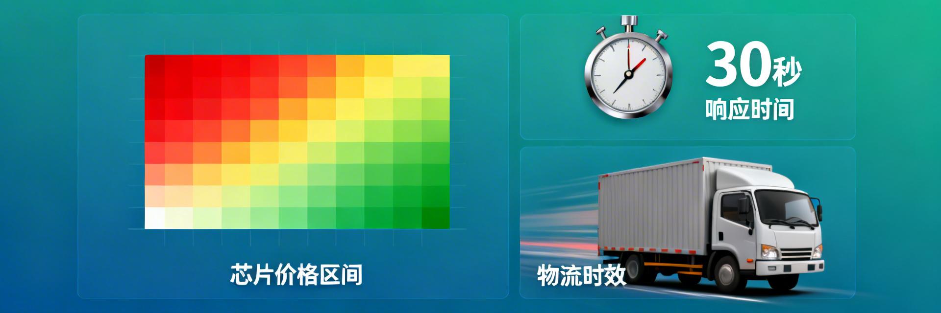 2025最新数据：2474-95L国内现货哪里最便宜？3分钟比价+交期预警