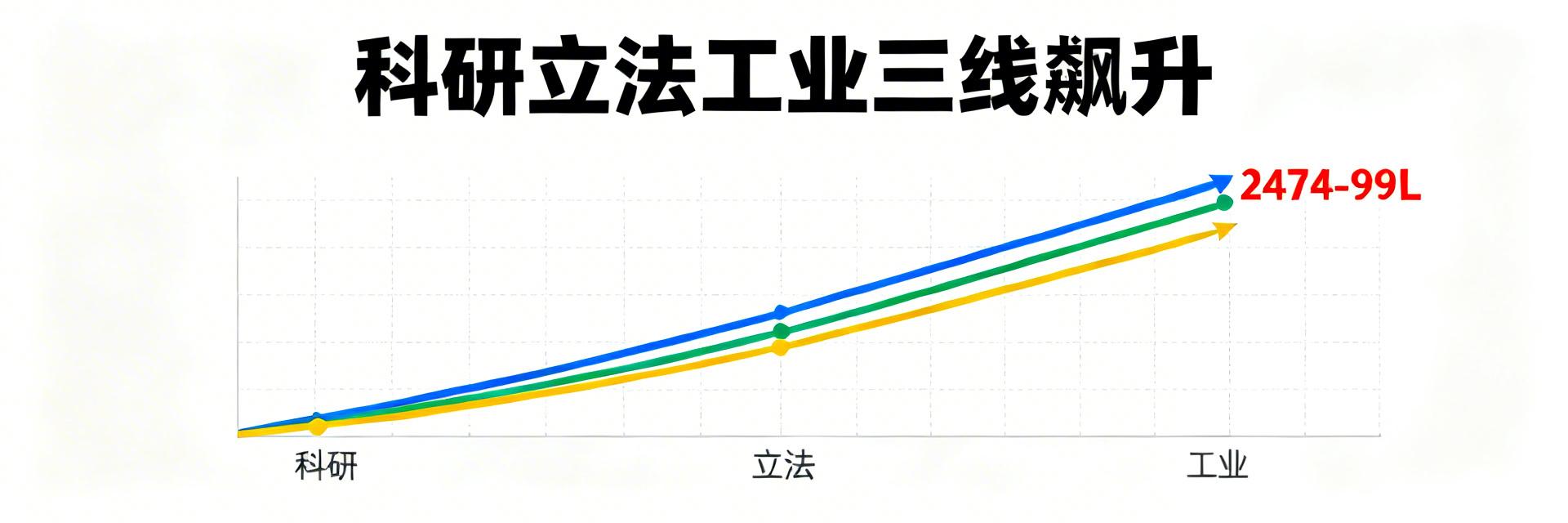 2025最新数据：2474-99L在科研、立法、工业三端的真实占比与增长曲线
