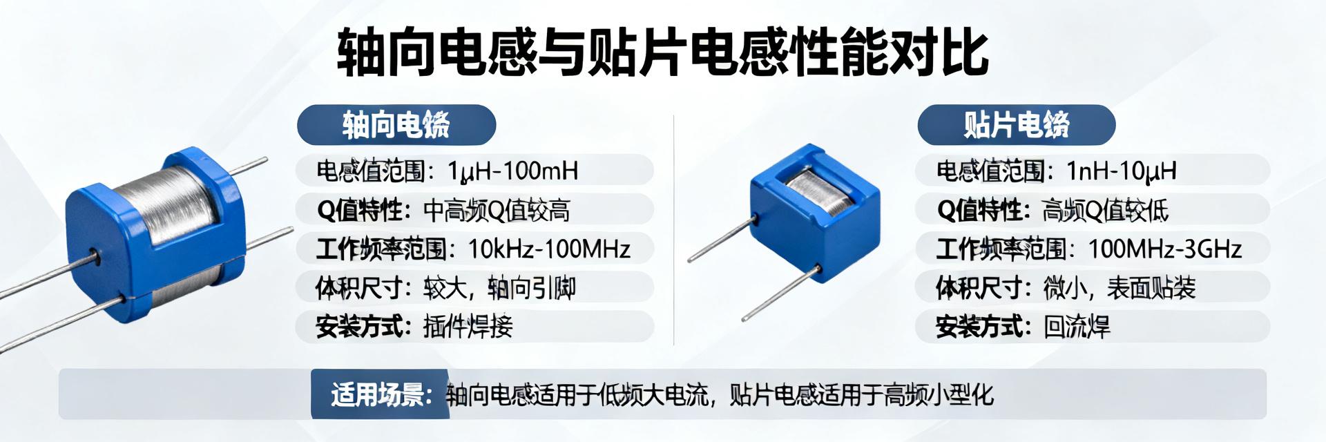 电源滤波实战：轴向电感与贴片电感性能数据大PK（附选型决策树）