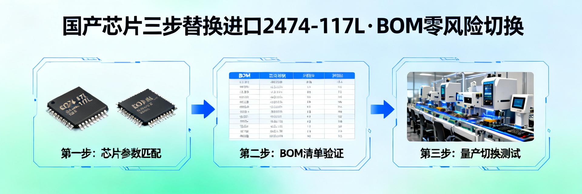 2474-117L国产替代全流程：3步完成BOM国产化无风险切换