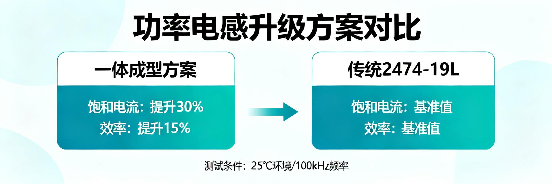 2025年功率电感技术趋势：2474-19L升级替代方案与性能展望