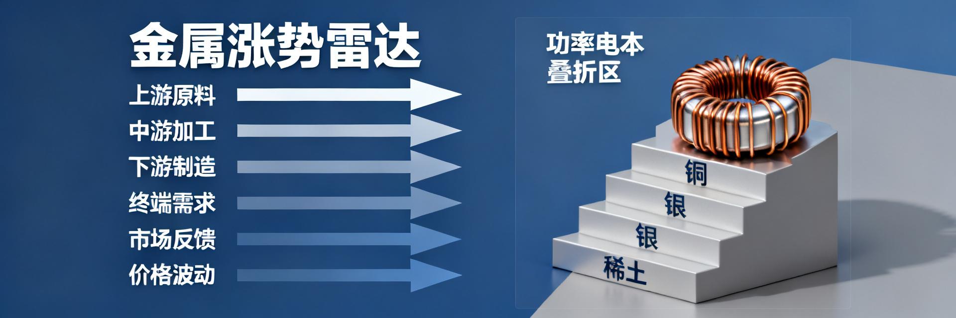 2025年2474-121L价格雷达：原材料涨幅排行榜+成本传导模型全解析