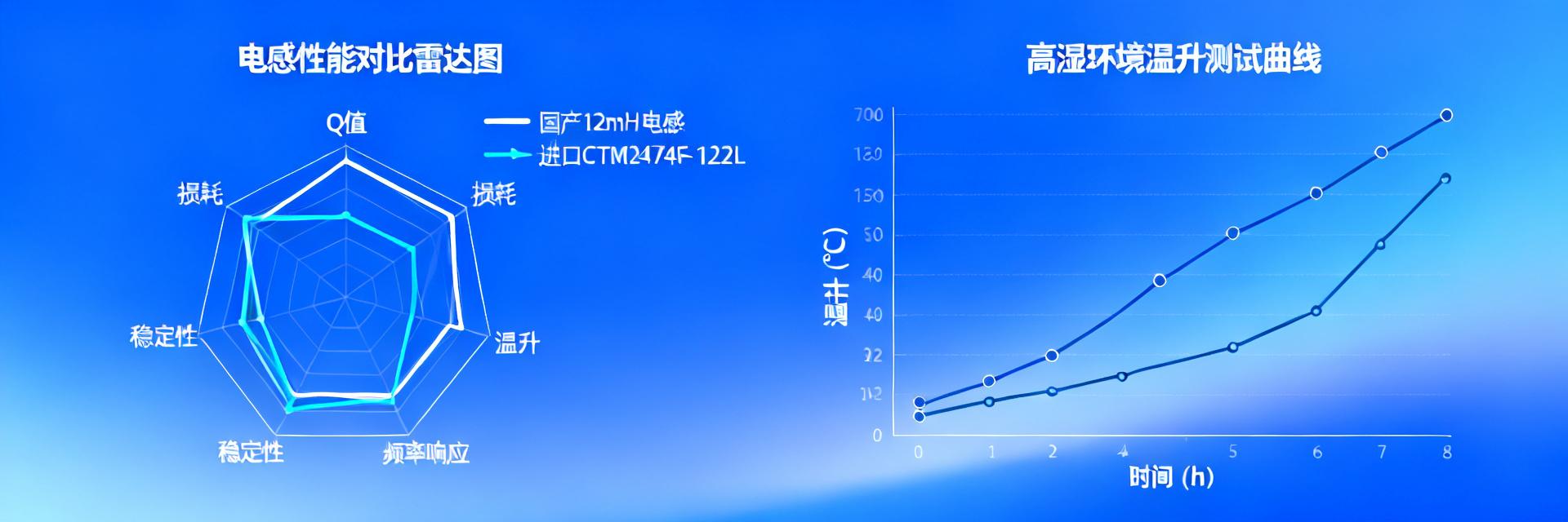 CTM2474F-122L紧急替代数据：国产12mH电感兼容性实测报告