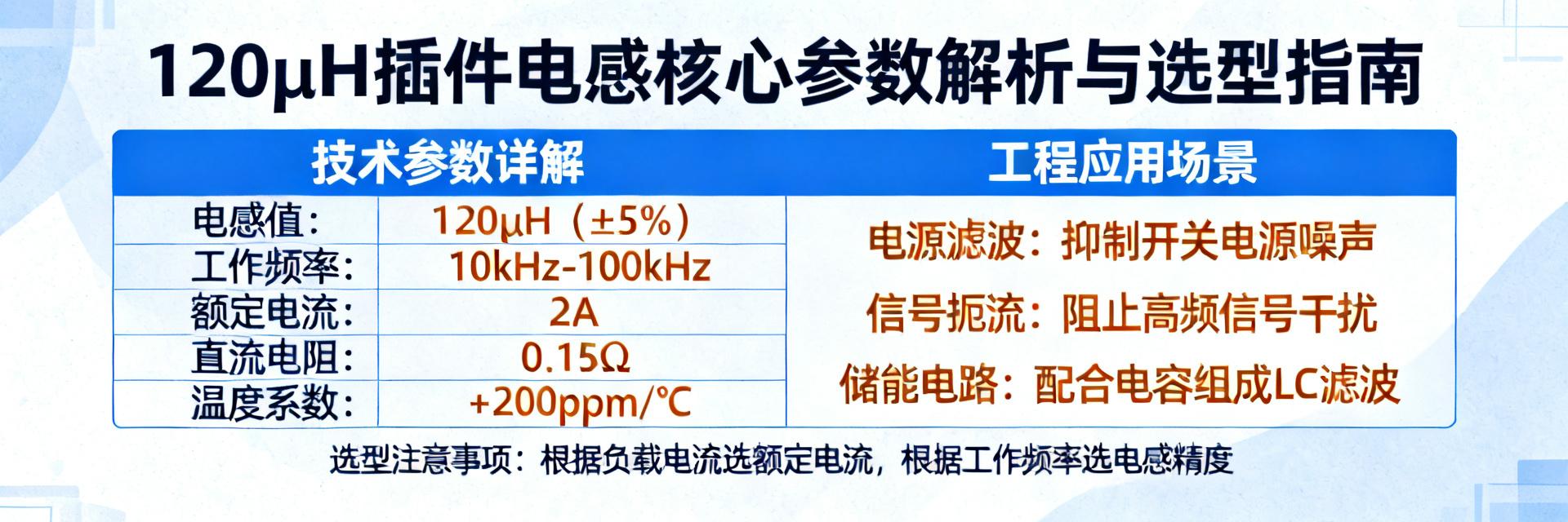2474-26L 电感规格详解：120µH 插件电感核心参数与选型指南