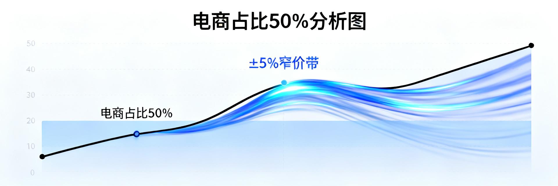2025 Latest 2474-137L China Procurement Data Report: Channel Share + Full Picture of Price Range